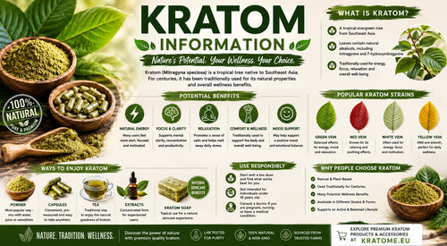 Kratom Types Guide: Vein Colors, Powder & Capsules